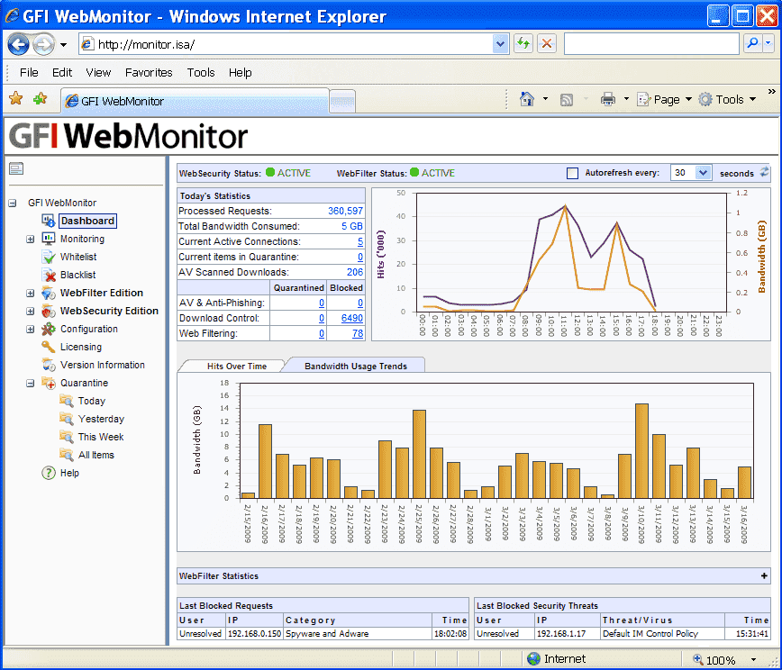 gfi monitor