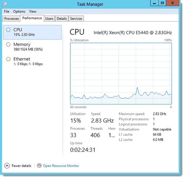 Performance tab in Task Manager