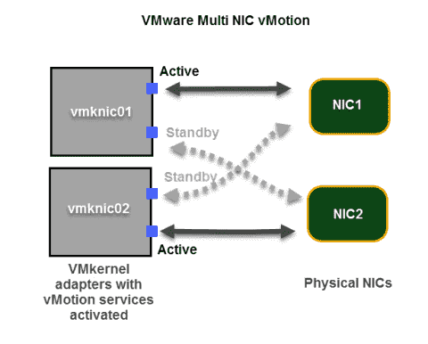 Поддержка wi fi direct multi nic что это