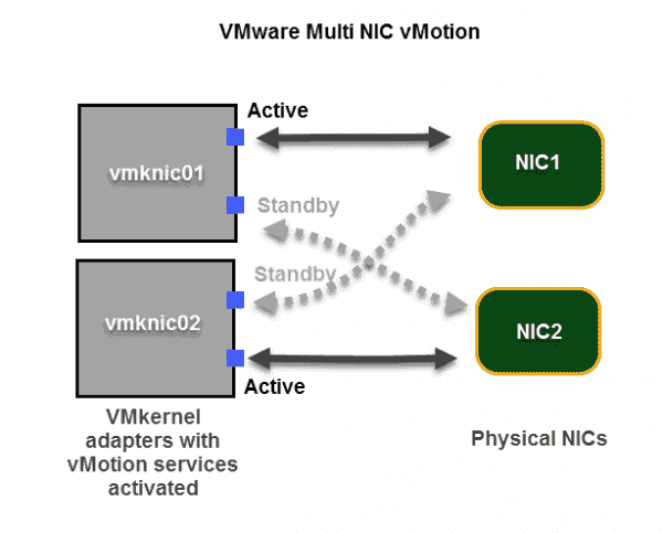 Vmotion vmware что это