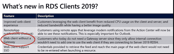 RD Web Client features and requirements