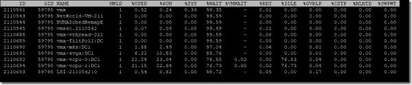 Esxtop Analyzing Vmware Vsphere Performance 4sysops 1598