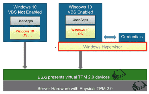 Enable windows virtualization based security что это