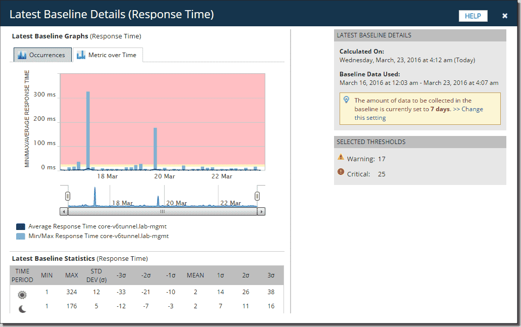 Response details