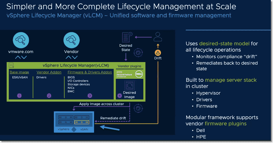 Lifecycle manager vmware как использовать