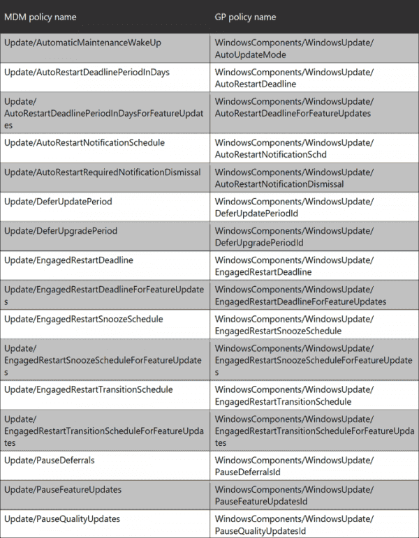 GPO and MDM settings for Windows Update that Microsoft recommends you no longer use