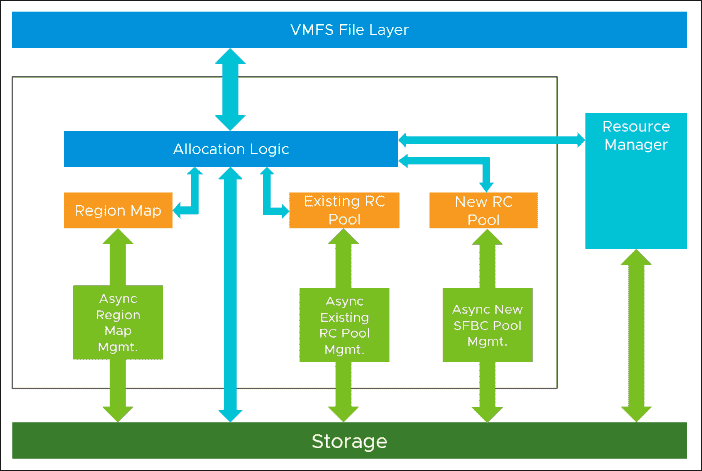 Affinity rules vmware что это