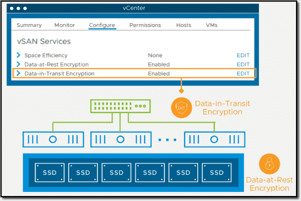 Vmware vsan 7 настройка