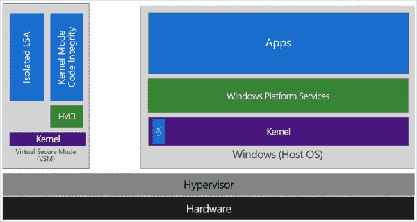 Unselectable for kernel dma protection lenovo как отключить