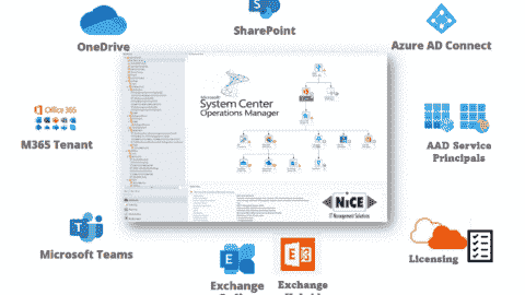 Monitoring with SCOM and the NiCE Active 365 Management Pack