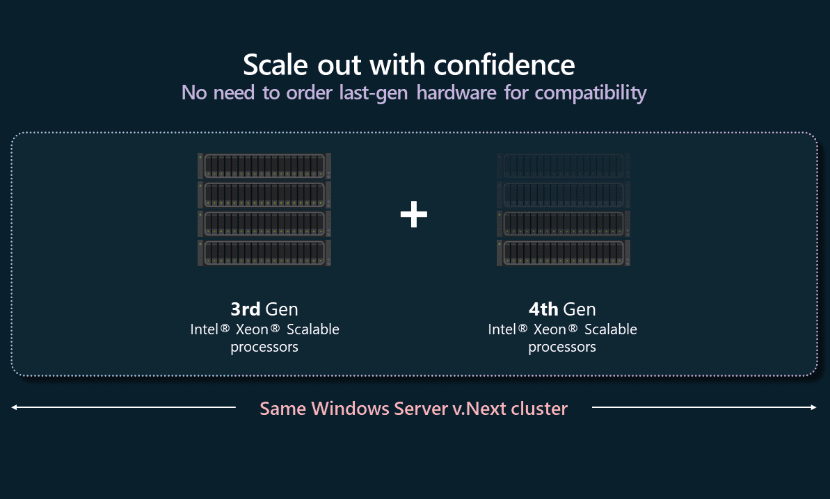 Exploring Features of Windows Server 2025 Hyper-V: GPU Partitioning 