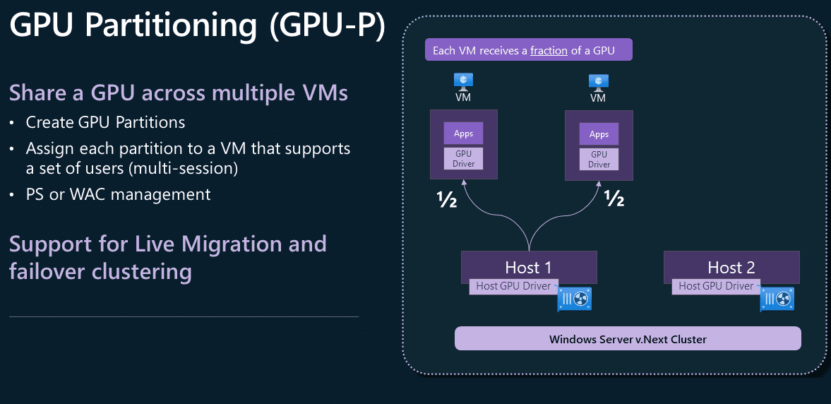 Exploring Features of Windows Server 2025 HyperV GPU Partitioning