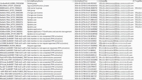 Results of an audit search using the manual HTTP method and exported to a CSV file