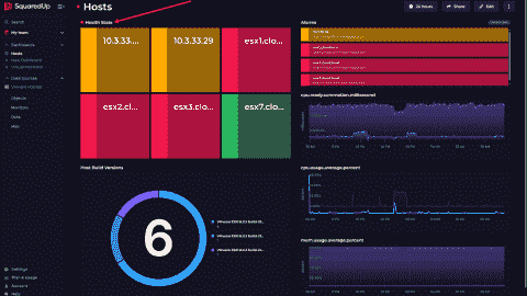 Health roll-up showing a red status for the entire dashboard